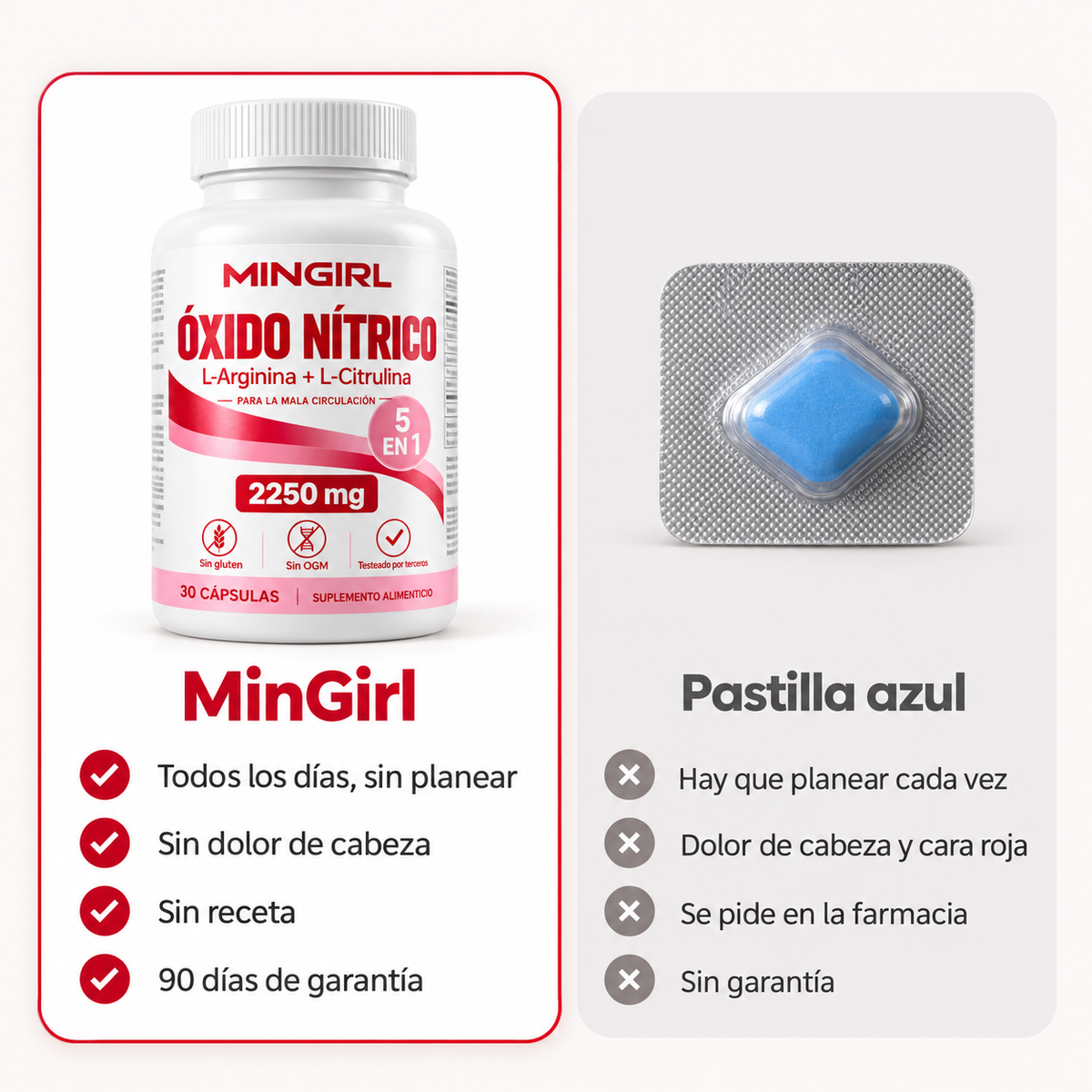 Mingirl - Formula 5 en 1 Para la Mala Circulacion