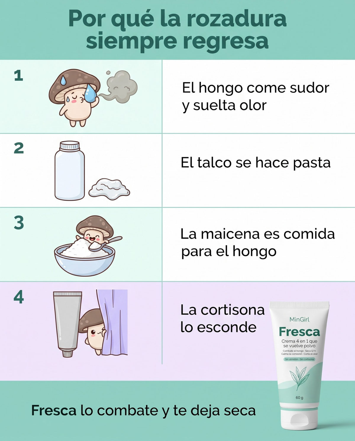 Fresca · Crema 4 en 1 antihongos para pliegues