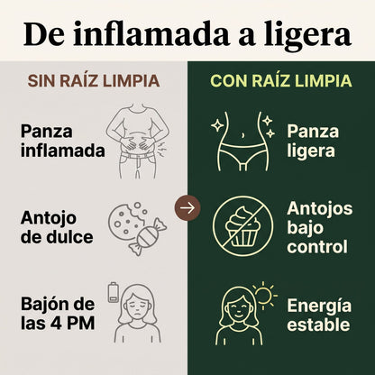 Raíz Limpia® · Depurativo intestinal 14 días