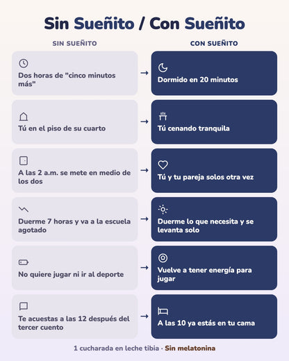 Sueñito · Chocolatada para dormir niños
